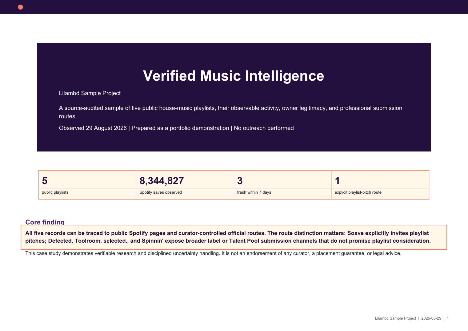 Verified Music Intelligence case-study cover